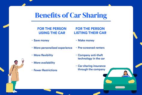 car sharing insurance for owners.